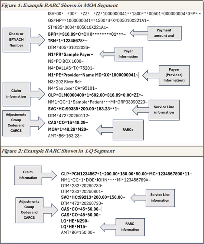 Two 835 ERA examples with annotations. Figure 1 shows RARCs in the MOA segment with arrows pointing to the check/EFT number, payment amount, payer information, payee provider information, claim information, service line information, adjustment group codes and CARCs, and RARCs. Figure 2 shows RARCs in the LQ segment with arrows pointing to the claim information, service line information, adjustment group codes and CARCs, and RARC information in LQ segments.